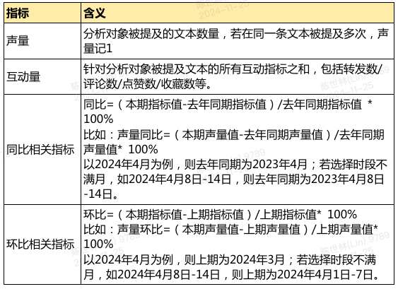 指标统计公式